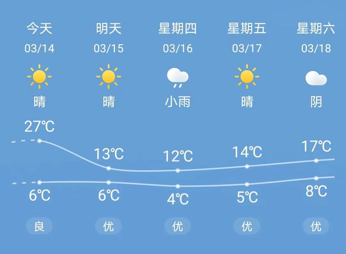 河北天气预报-河北天气预报60天-第7张图片 河北天气预报-河北天气预报60天-第7张图片
