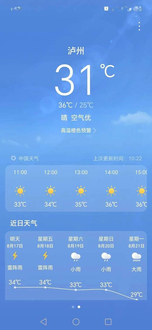 【泸州天气预报一周/成都泸州天气预报一周】-第6张图片 【泸州天气预报一周/成都泸州天气预报一周】-第6张图片