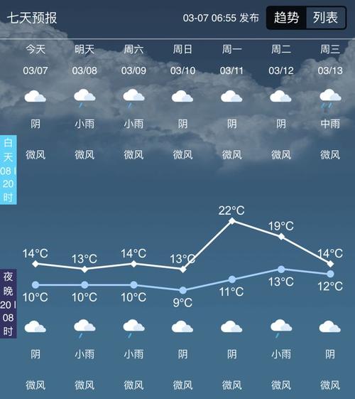 【泸州天气预报一周/成都泸州天气预报一周】-第7张图片 【泸州天气预报一周/成都泸州天气预报一周】-第7张图片