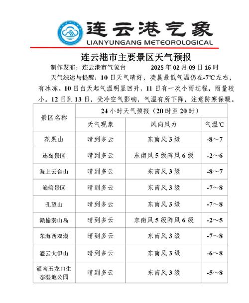 秭归天气预报/宜都天气预报-第4张图片 秭归天气预报/宜都天气预报-第4张图片