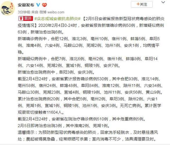安徽疫情统计,安徽疫情数据表-第2张图片 安徽疫情统计,安徽疫情数据表-第2张图片