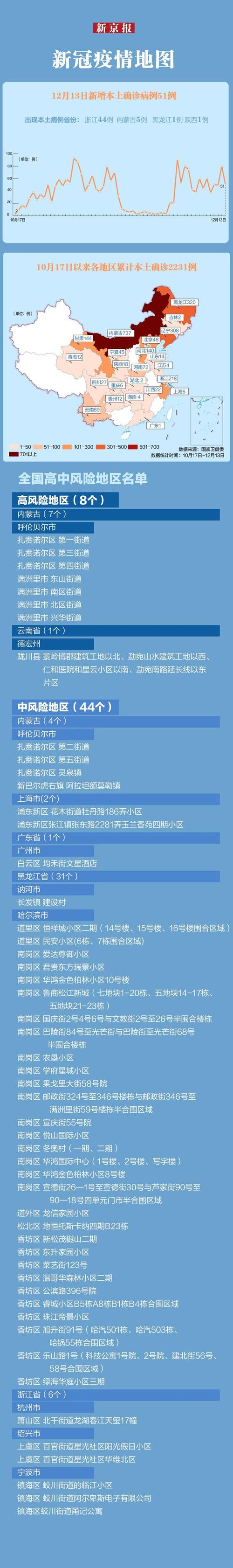 安徽疫情统计,安徽疫情数据表-第8张图片 安徽疫情统计,安徽疫情数据表-第8张图片