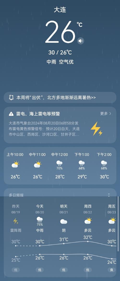 关于“大连天气预报”你可能想知道