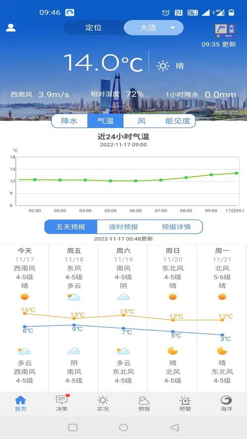 关于“大连天气预报”你可能想知道-第8张图片 关于“大连天气预报”你可能想知道-第8张图片