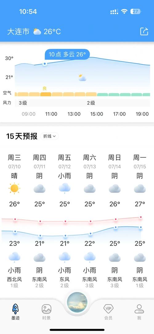 关于“大连天气预报”你可能想知道-第9张图片 关于“大连天气预报”你可能想知道-第9张图片