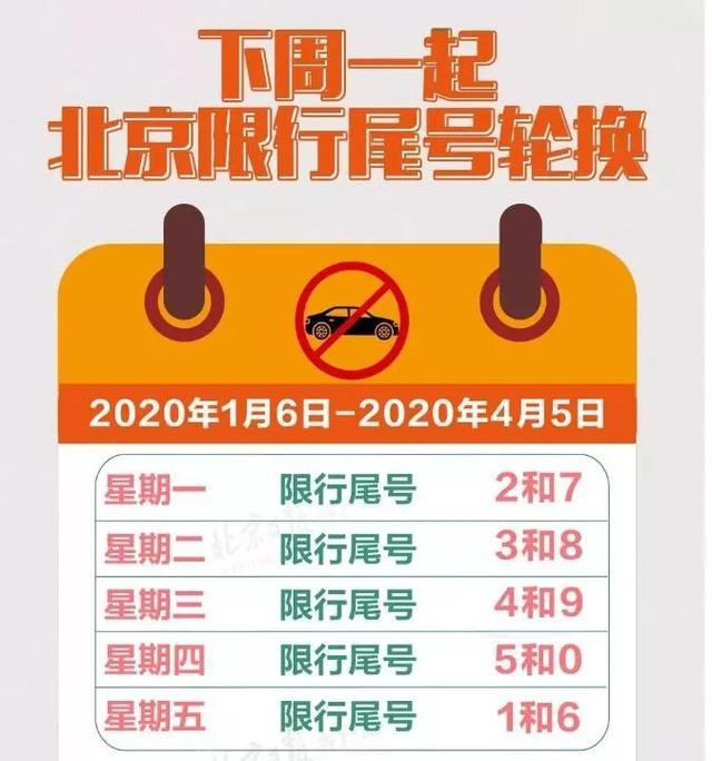 沧州今天限行什么号,沧州市今天限行什么号的短视频-第7张图片 沧州今天限行什么号,沧州市今天限行什么号的短视频-第7张图片