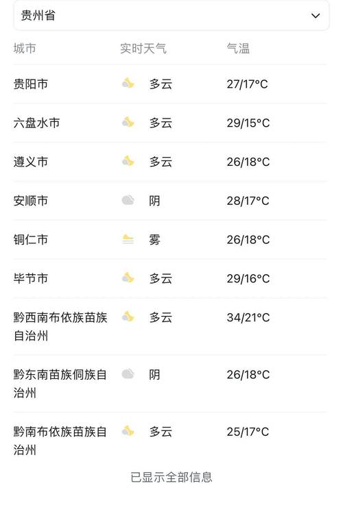 关于“大方县天气预报”你可能想知道-第6张图片 关于“大方县天气预报”你可能想知道-第6张图片