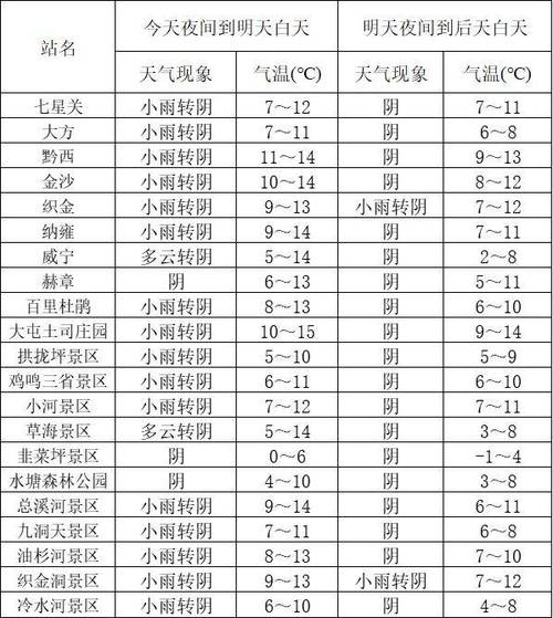 关于“大方县天气预报”你可能想知道-第7张图片 关于“大方县天气预报”你可能想知道-第7张图片