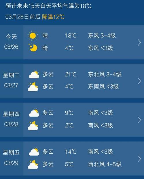 关于“大方县天气预报”你可能想知道-第9张图片 关于“大方县天气预报”你可能想知道-第9张图片