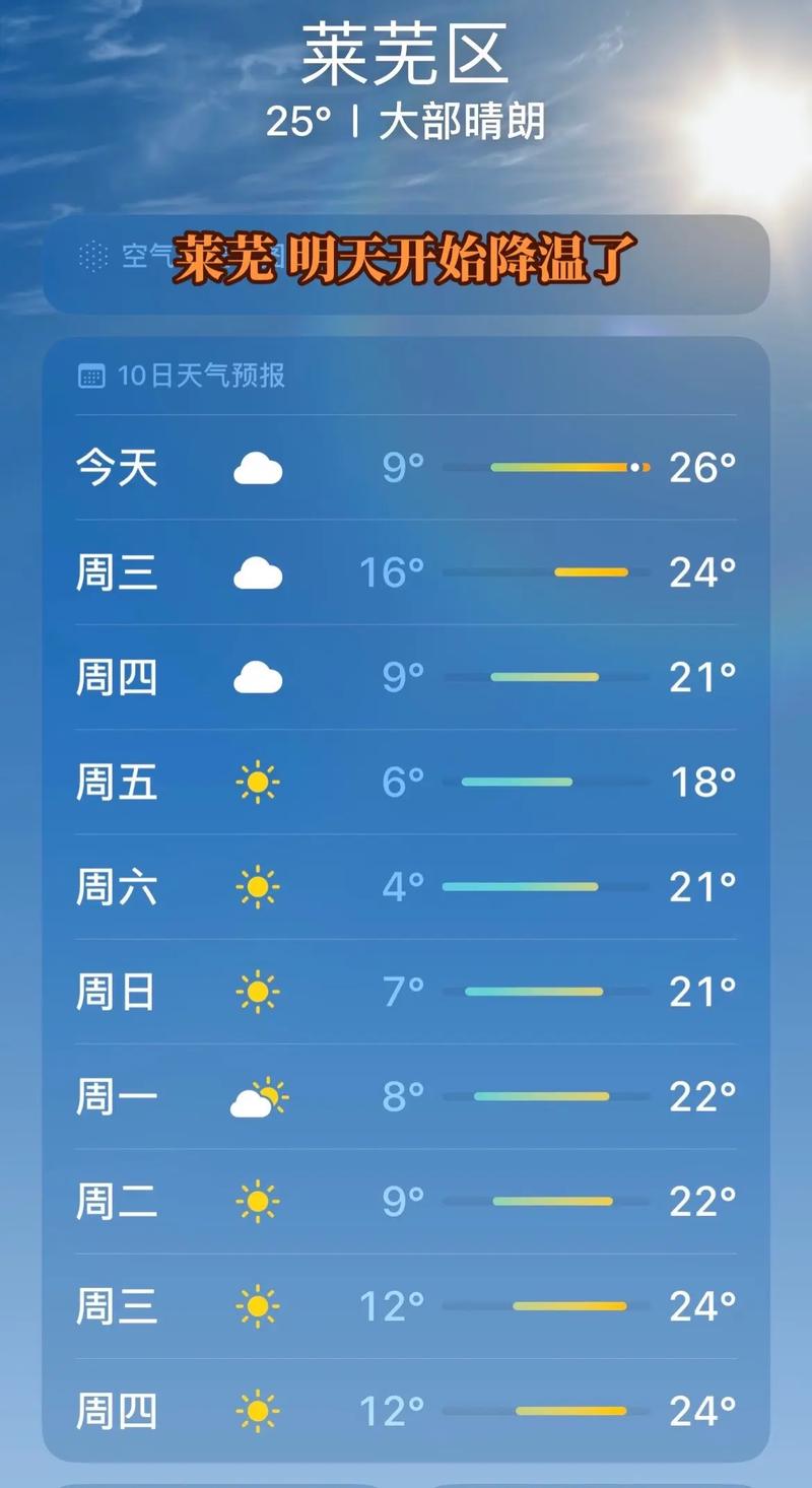 山东莱阳天气预报-山东天气最新预报-第2张图片 山东莱阳天气预报-山东天气最新预报-第2张图片