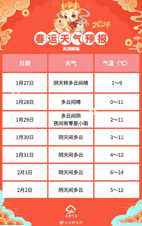 安徽合肥天气/安徽合肥天气预报15天查询