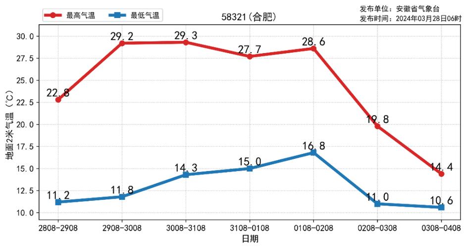 安徽合肥天气/安徽合肥天气预报15天查询-第7张图片