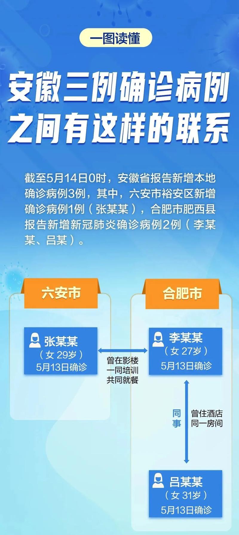 安徽疫情情况最新,安徽疫情情况最新消息-第3张图片 安徽疫情情况最新,安徽疫情情况最新消息-第3张图片