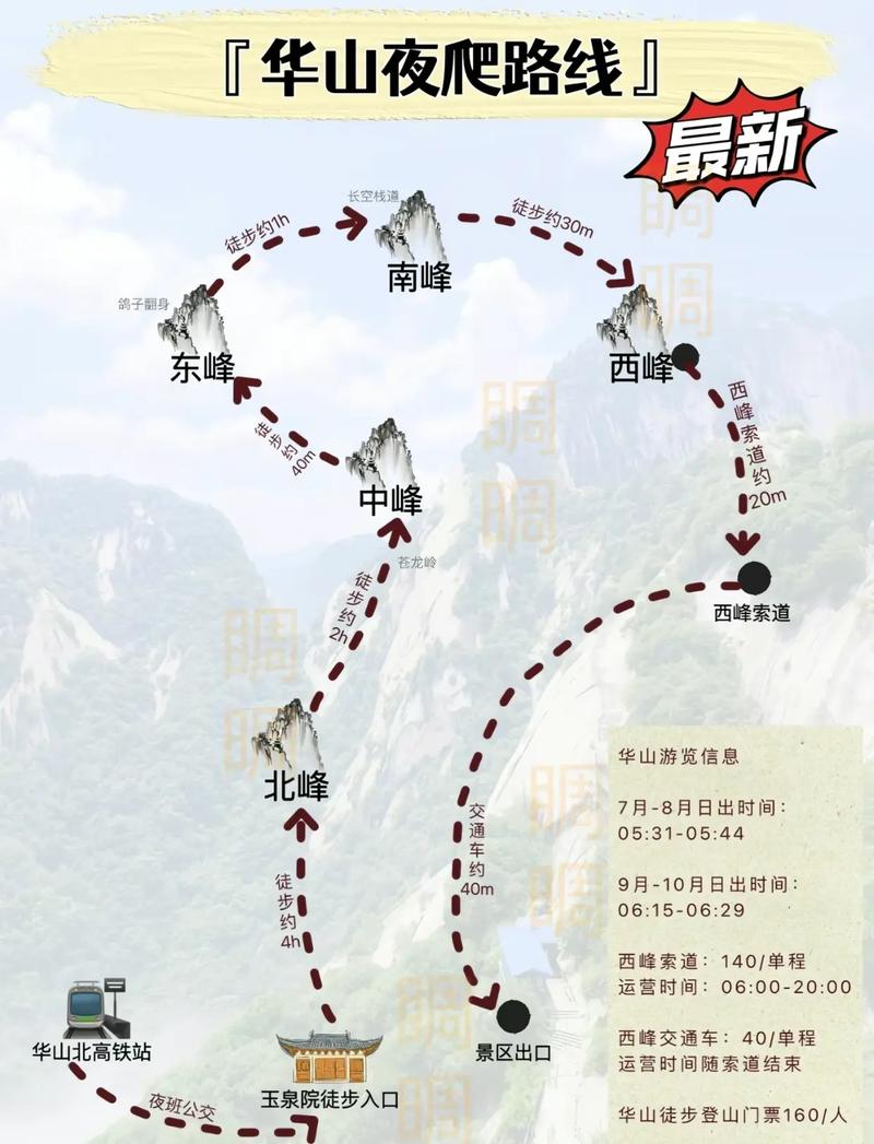 【华阴天气/华阴天气预报15天30天准确】