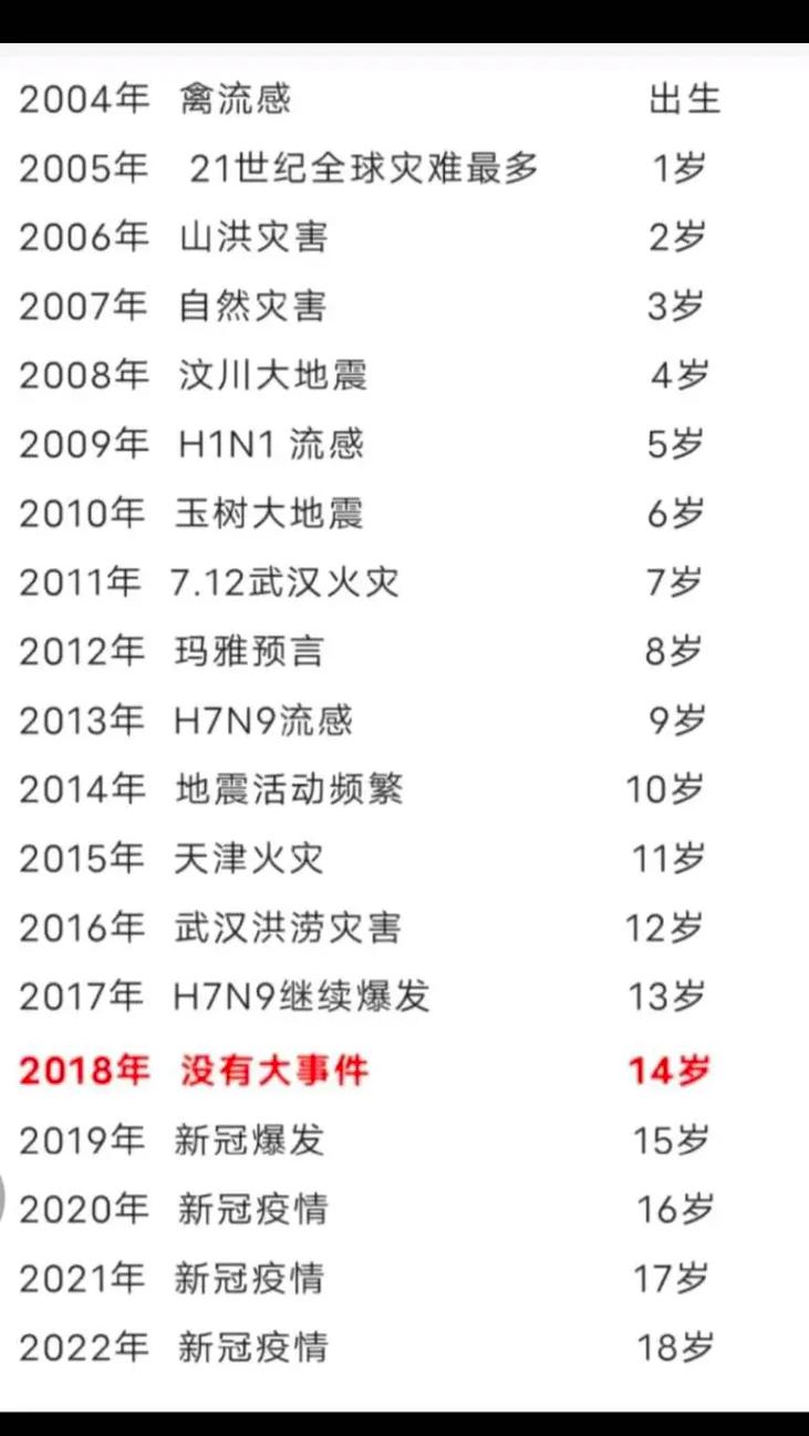 2008的疫情-08年疫情几月份结束