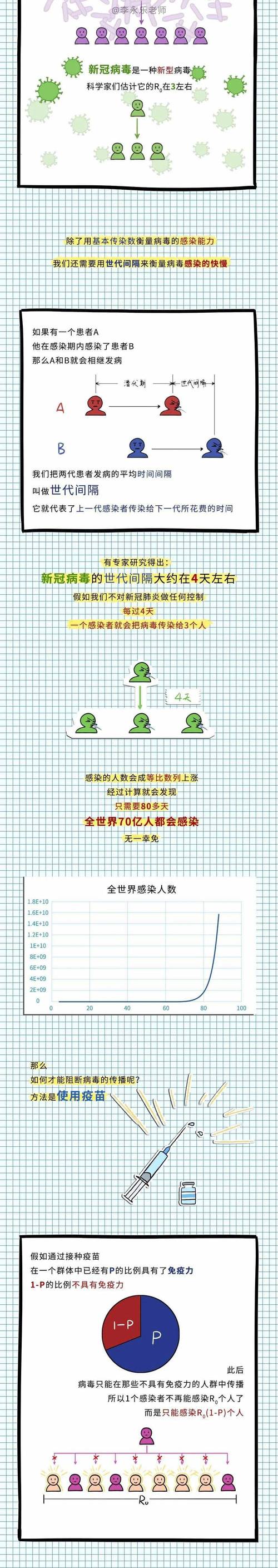 新冠疫情已影响全球超八成劳动人口/疫情对中国劳动力市场的影响
