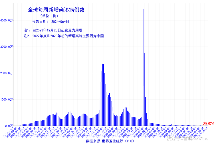 新冠疫情已影响全球超八成劳动人口/疫情对中国劳动力市场的影响-第3张图片