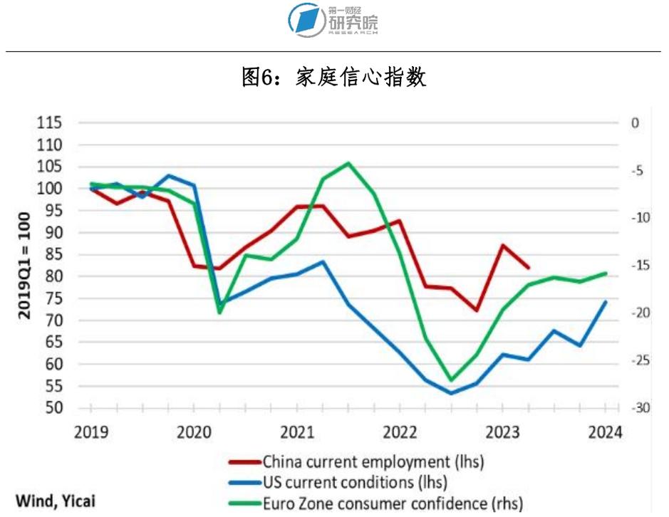 新冠疫情已影响全球超八成劳动人口/疫情对中国劳动力市场的影响-第4张图片