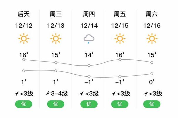 丽江天气-丽江天气预报未来15天-第2张图片 丽江天气-丽江天气预报未来15天-第2张图片