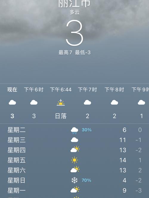 丽江天气-丽江天气预报未来15天-第3张图片 丽江天气-丽江天气预报未来15天-第3张图片