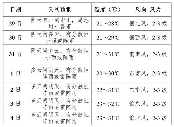 关于“商洛天气”你可能想知道