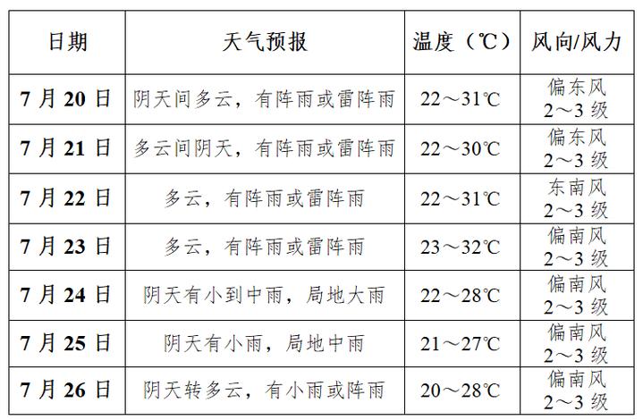 关于“商洛天气”你可能想知道-第4张图片 关于“商洛天气”你可能想知道-第4张图片