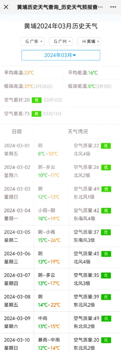 天气预报查询/天气预报查询40天气预报