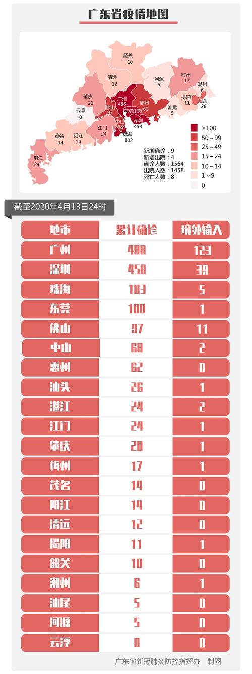 关于“山东疫情最新消息今天新增病例”你可能想知道-第7张图片 关于“山东疫情最新消息今天新增病例”你可能想知道-第7张图片