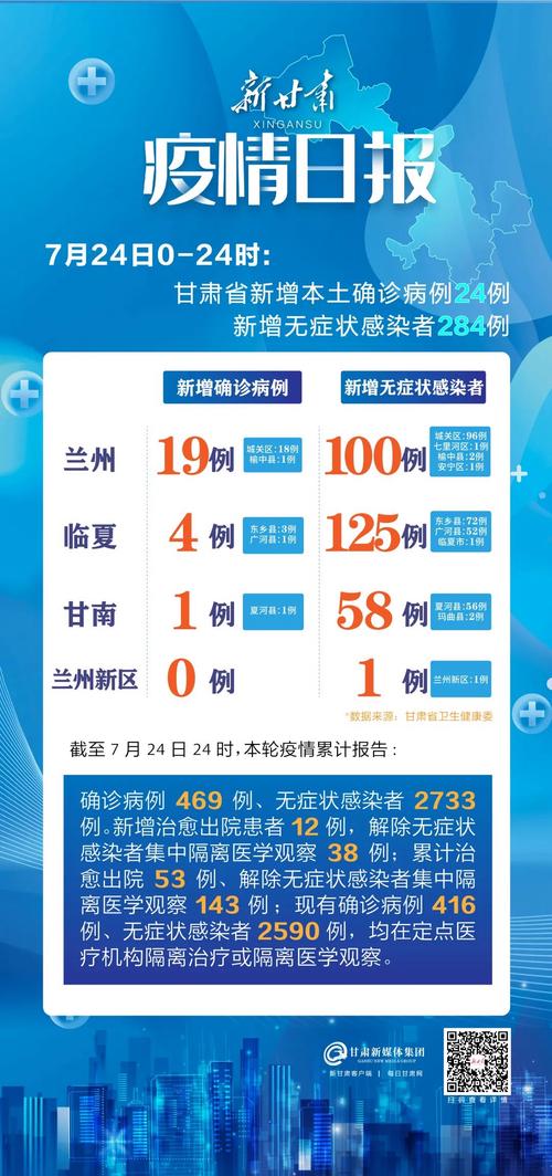 安定疫情情况-安定区疾控中心帮您掌握新冠疫情风险点-第3张图片 安定疫情情况-安定区疾控中心帮您掌握新冠疫情风险点-第3张图片