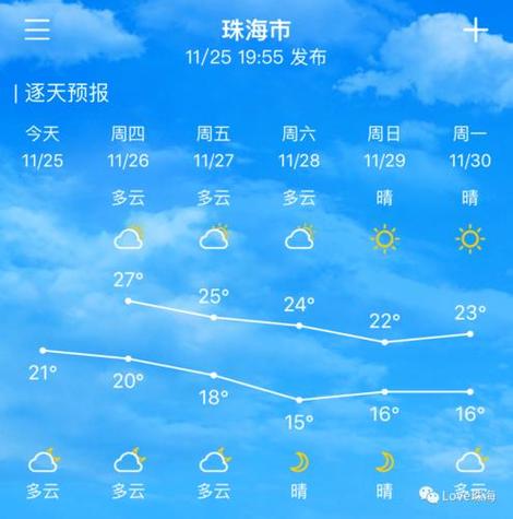 关于“珠海天气”你可能想知道-第2张图片 关于“珠海天气”你可能想知道-第2张图片