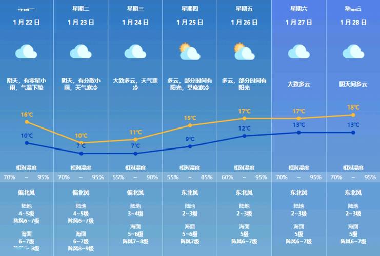 关于“珠海天气”你可能想知道-第4张图片 关于“珠海天气”你可能想知道-第4张图片