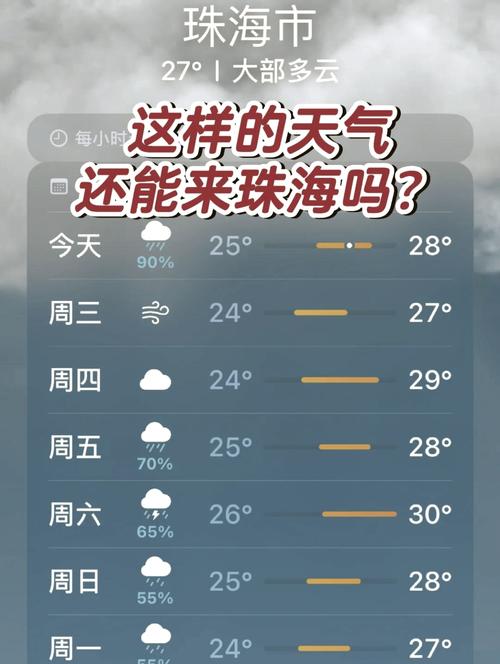 关于“珠海天气”你可能想知道-第7张图片 关于“珠海天气”你可能想知道-第7张图片