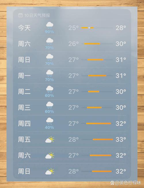 关于“珠海天气”你可能想知道-第8张图片 关于“珠海天气”你可能想知道-第8张图片