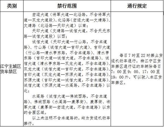 【限行标准/限行标准是什么意思】-第6张图片 【限行标准/限行标准是什么意思】-第6张图片