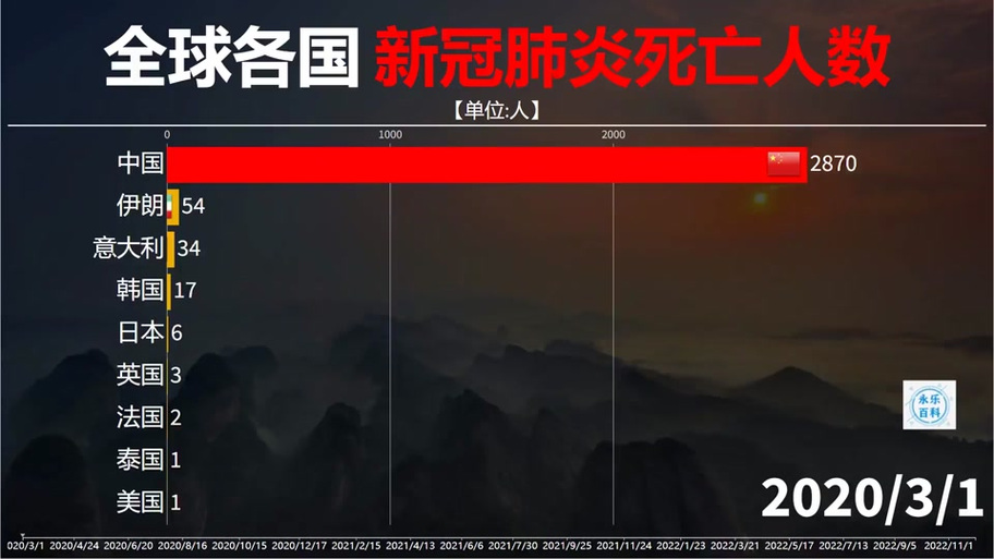 2020年石家庄疫情回顾-2020年石家庄疫情时间线-第5张图片