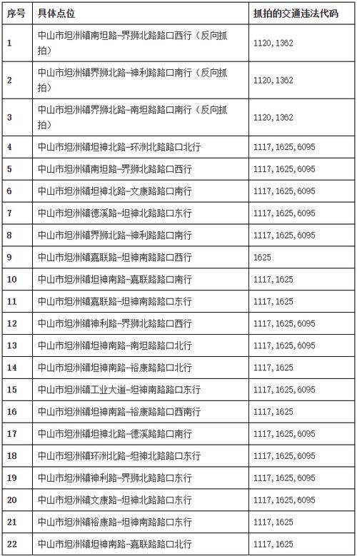 限行违章代码,限行违章代码查询-第3张图片 限行违章代码,限行违章代码查询-第3张图片