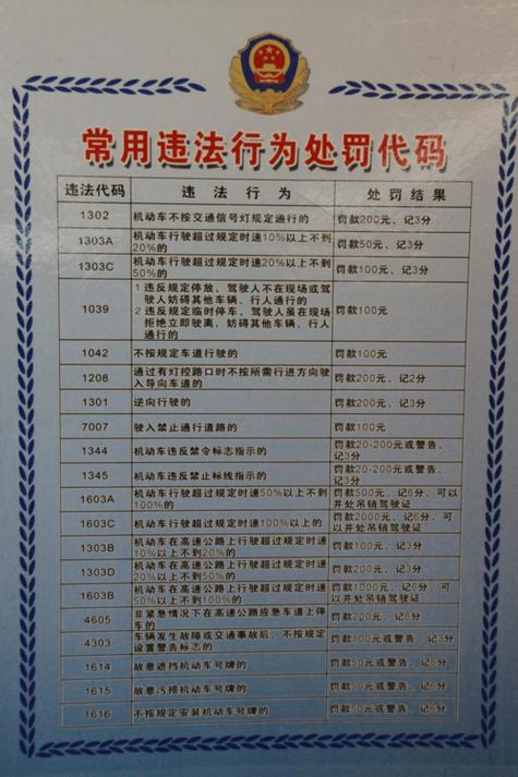 限行违章代码,限行违章代码查询-第9张图片 限行违章代码,限行违章代码查询-第9张图片