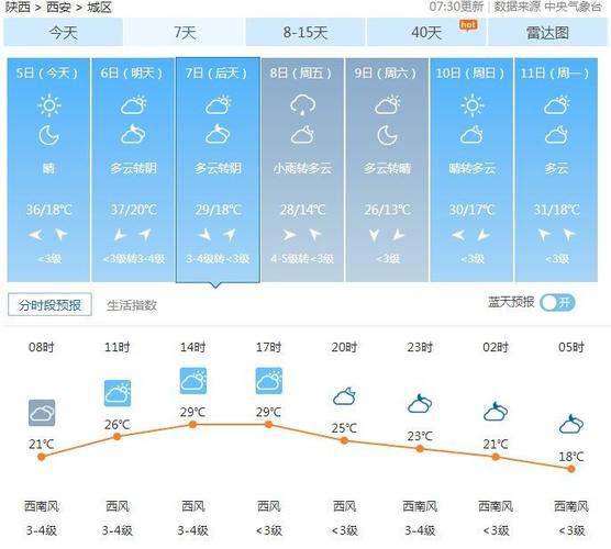 西安天气预报10天,西安天气预报10天天气情况-第1张图片 西安天气预报10天,西安天气预报10天天气情况-第1张图片