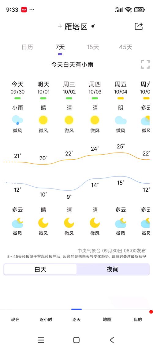 西安天气预报10天,西安天气预报10天天气情况-第6张图片 西安天气预报10天,西安天气预报10天天气情况-第6张图片