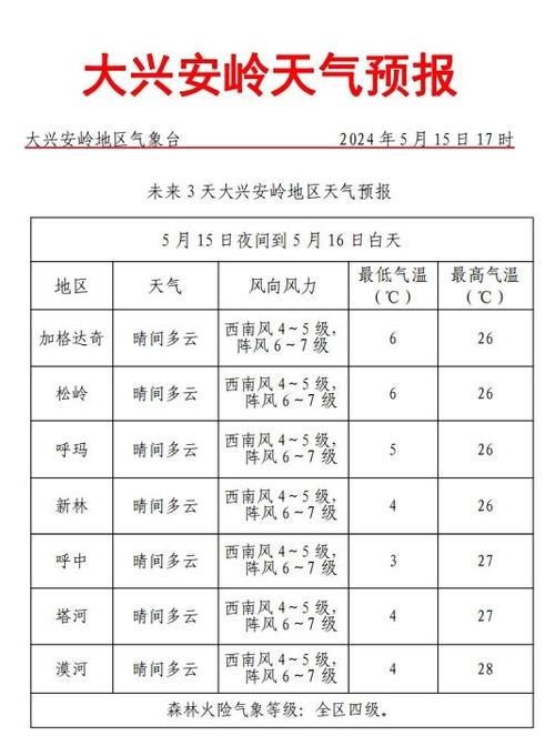 【大兴天气/大兴天气24小时预报】-第5张图片 【大兴天气/大兴天气24小时预报】-第5张图片