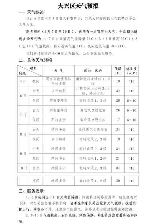 【大兴天气/大兴天气24小时预报】-第7张图片 【大兴天气/大兴天气24小时预报】-第7张图片