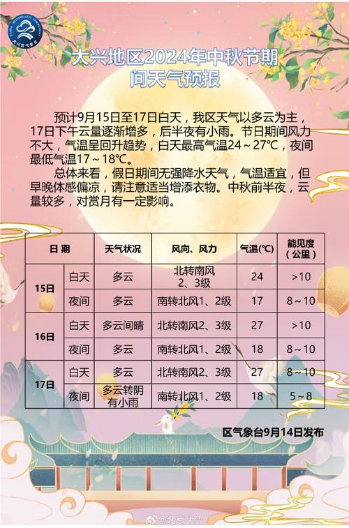 【大兴天气/大兴天气24小时预报】-第9张图片 【大兴天气/大兴天气24小时预报】-第9张图片