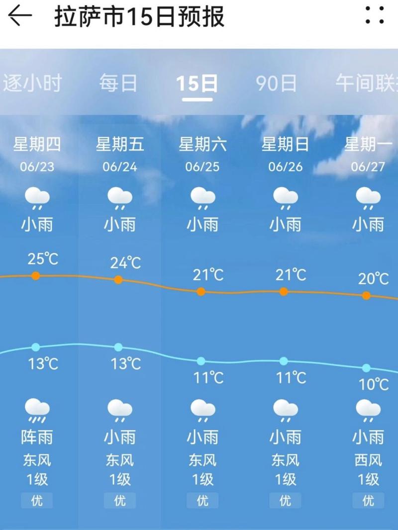 潜江市天气预报，潜江市天气预报!