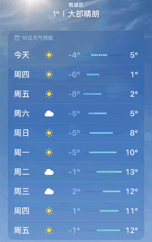 潜江市天气预报，潜江市天气预报!-第8张图片
