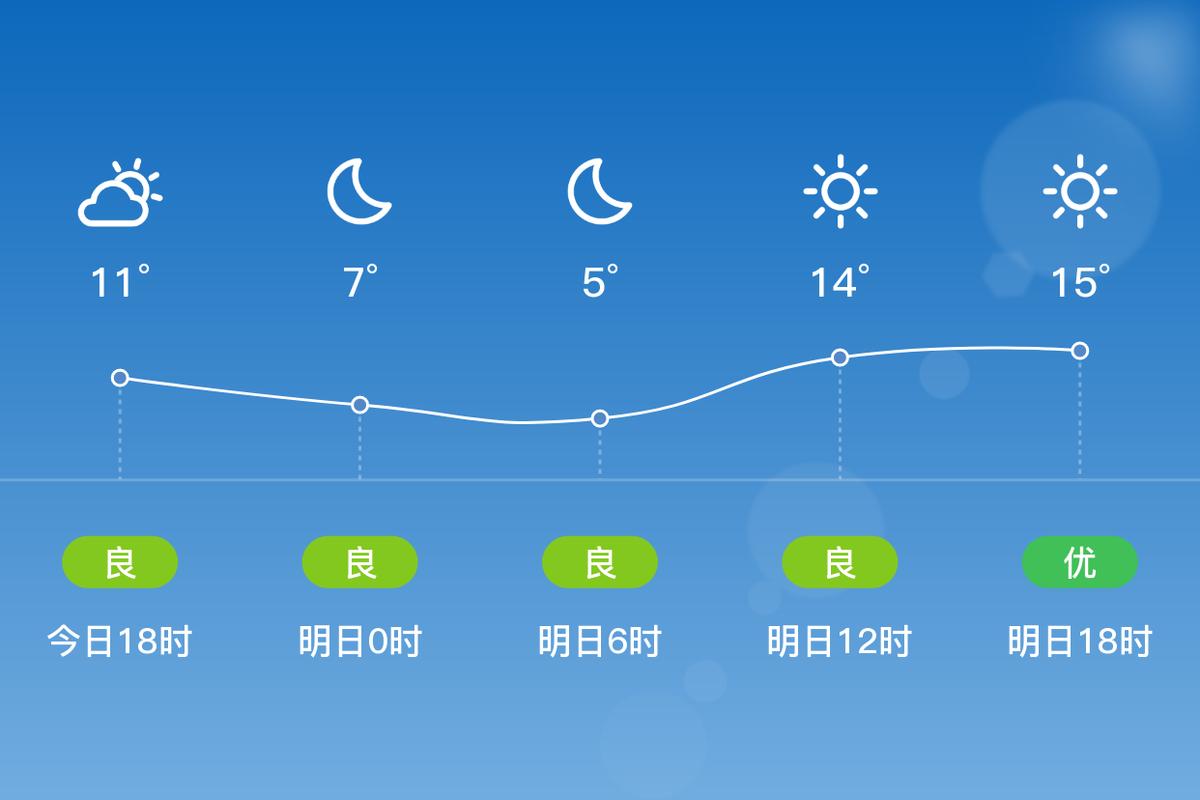 潜江市天气预报，潜江市天气预报!-第10张图片
