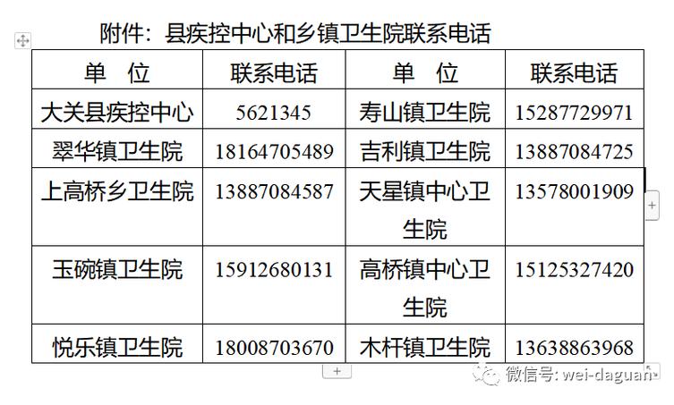 镇雄疫情,镇雄疫情最新消息今天-第3张图片 镇雄疫情,镇雄疫情最新消息今天-第3张图片