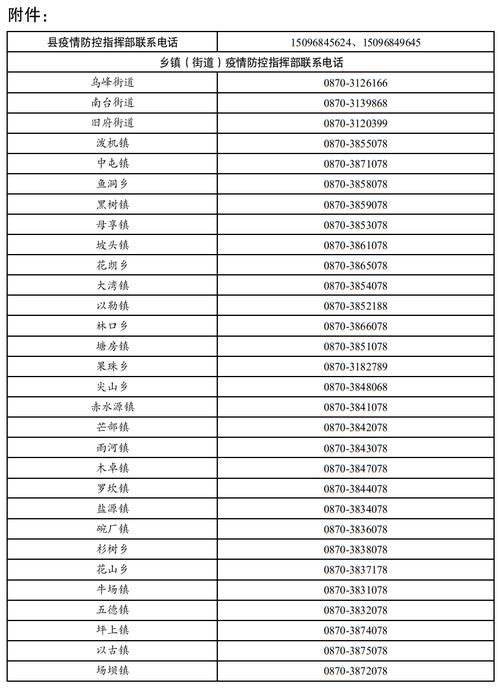 镇雄疫情,镇雄疫情最新消息今天-第4张图片 镇雄疫情,镇雄疫情最新消息今天-第4张图片