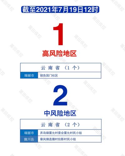 镇雄疫情,镇雄疫情最新消息今天-第6张图片 镇雄疫情,镇雄疫情最新消息今天-第6张图片