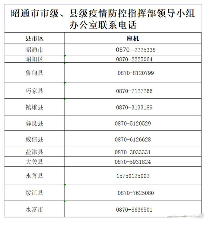 镇雄疫情,镇雄疫情最新消息今天-第7张图片 镇雄疫情,镇雄疫情最新消息今天-第7张图片