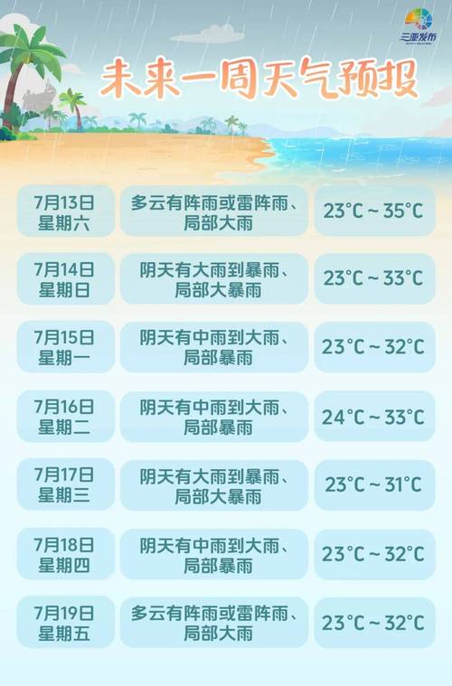 关于“三亚天气预报查询”你可能想知道-第4张图片 关于“三亚天气预报查询”你可能想知道-第4张图片